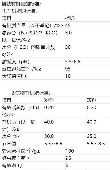 粉狀有機肥的標(biāo)準(zhǔn).jpg
