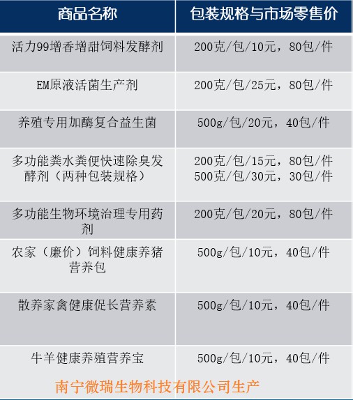 產品名稱包裝規(guī)格報價一覽表.jpg